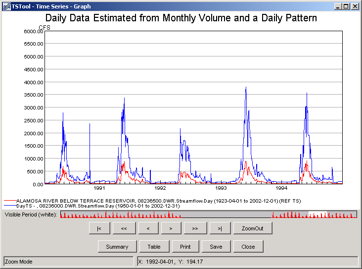 NewDayTSFromMonthAndDayTS Graph