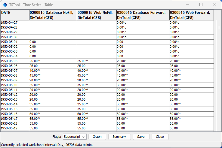 ReadColoradoHydroBaseRest Results for Daily Data, Start of Period