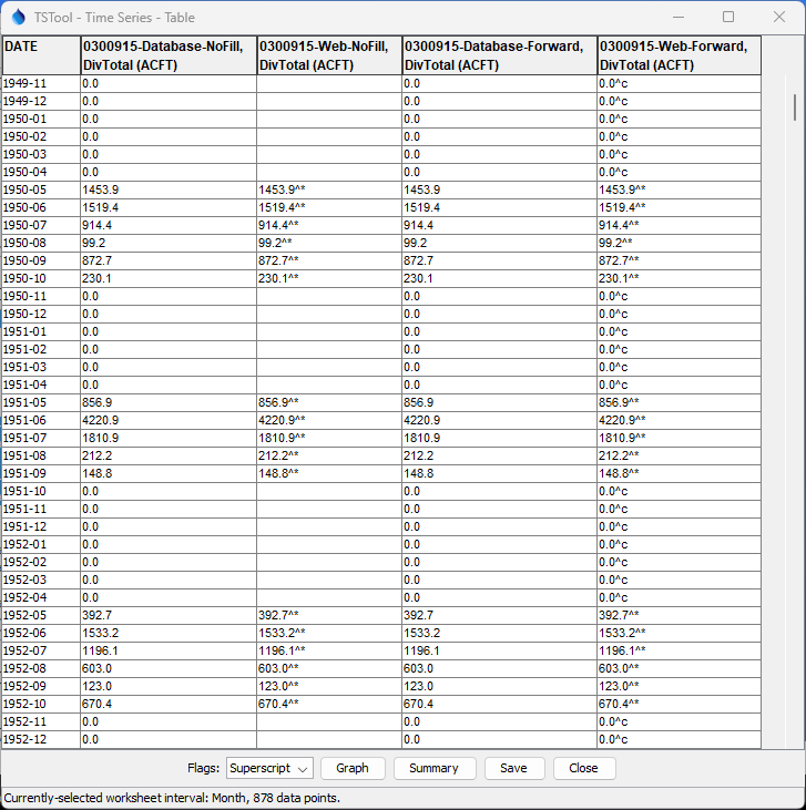 ReadColoradoHydroBaseRest Results for Monthly Data
