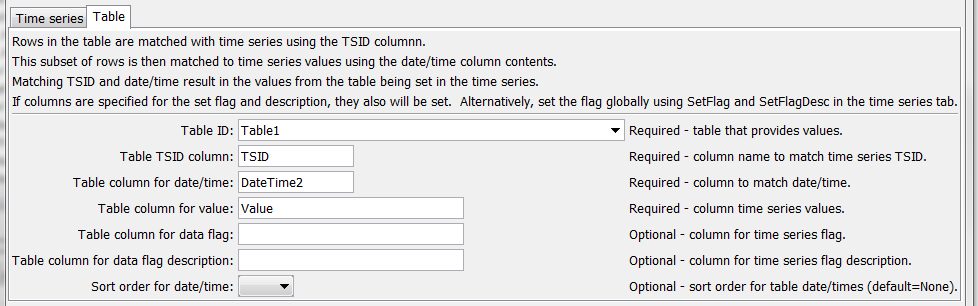 SetTimeSeriesValuesFromTable command editor for Table parmaeters