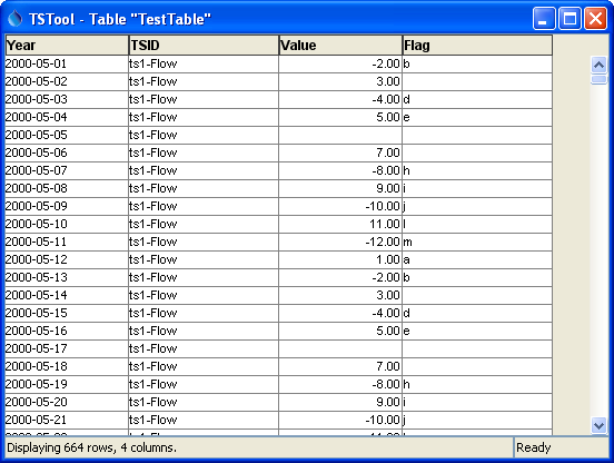 Single data column table