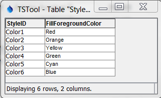 Style table used with command for a color scale
