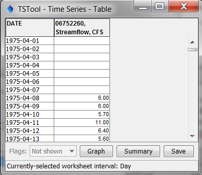 Data table used with style formatting DataTable