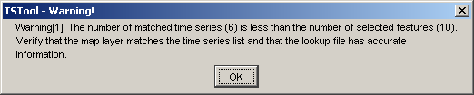 Selection Warning