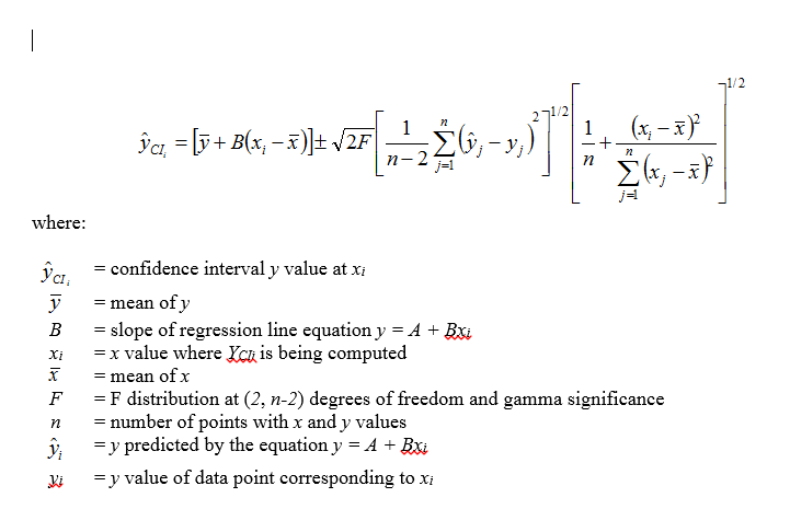 Confidence Interval Equation