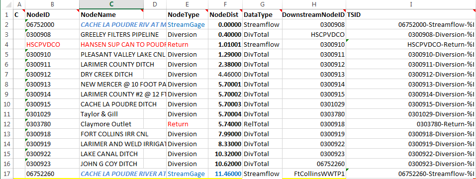 AnalyzeNetworkPointFlow Network Input Table for time series specified with TSID column