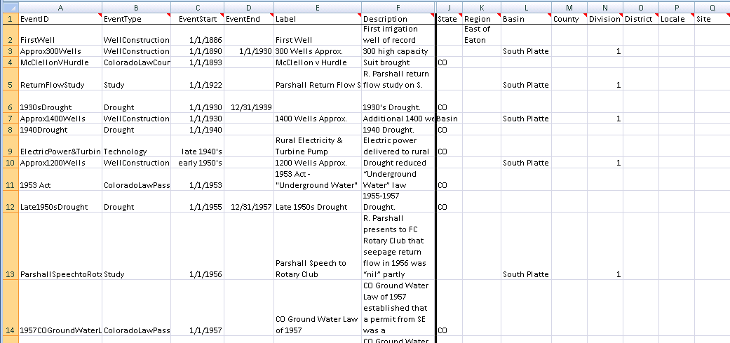 Event data before relating to time series InputTable