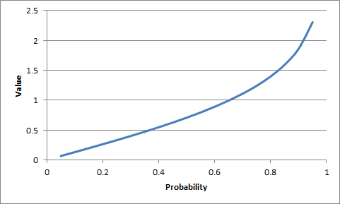 students t test example