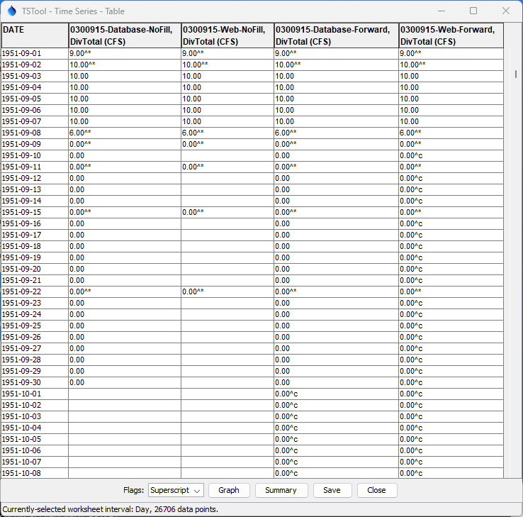 ReadColoradoHydroBaseRest Results for Daily Data