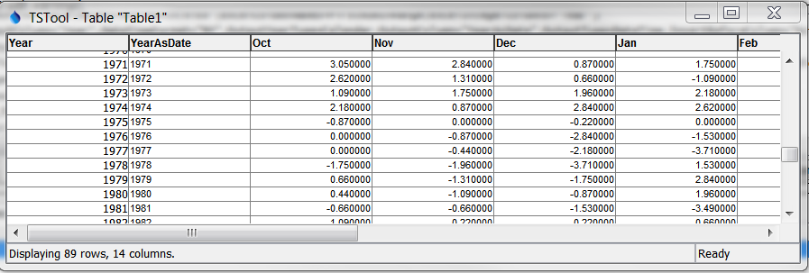 Table with block data format