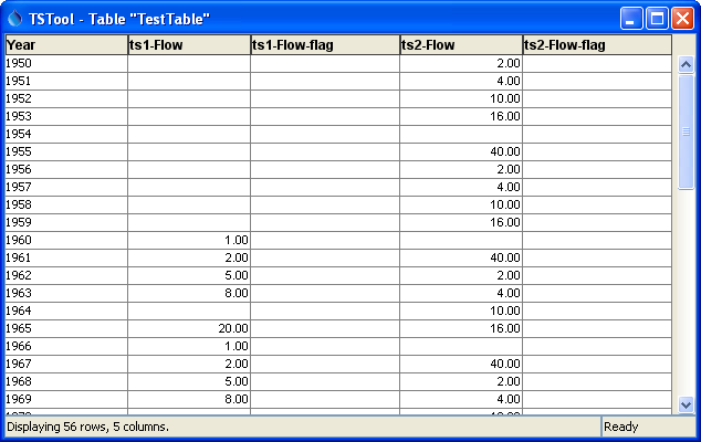 TimeSeriesToTable multi-column data table output