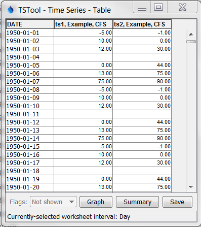 Data table used with command style formatting