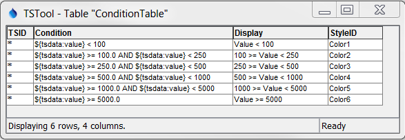 Condition table used for a color scale