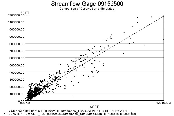 Example Scatter Graph