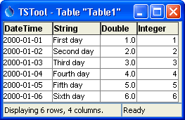 Tableid Example AppendTable - CDSS / TSTool