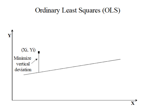 FillRegression - CDSS / TSTool