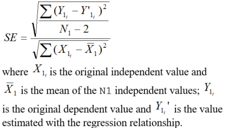 FillRegression - CDSS / TSTool