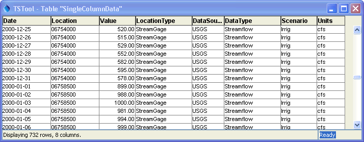 Table with single data column and metadata columns