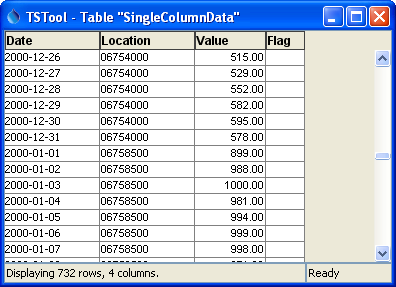 Simple table with data values in a single column