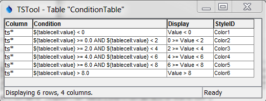 Condition table used with comand for a color scale