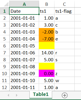 WriteTableToExcel example output for checks and formatting