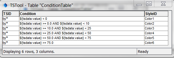 Condition table used with a color scale