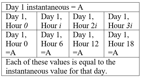 ChangeInterval large instantaneous to small MEAN