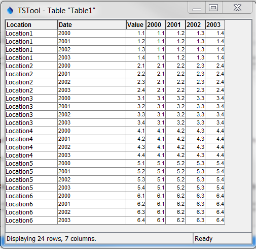 SplitTableRow Tuple Output