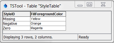 Style table used with command StyleTable