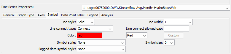 Example Time Series Symbol Properties