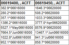 Example of using a fill flag