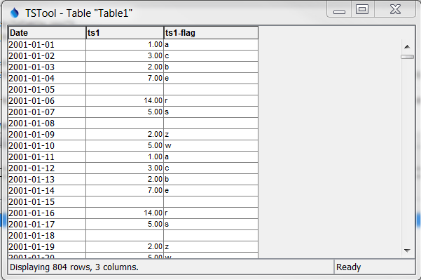 WriteTableToExcel - CDSS / TSTool