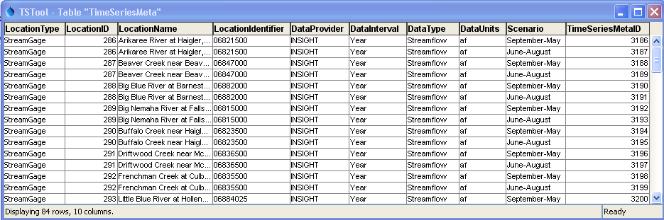 Time Series Metadata View