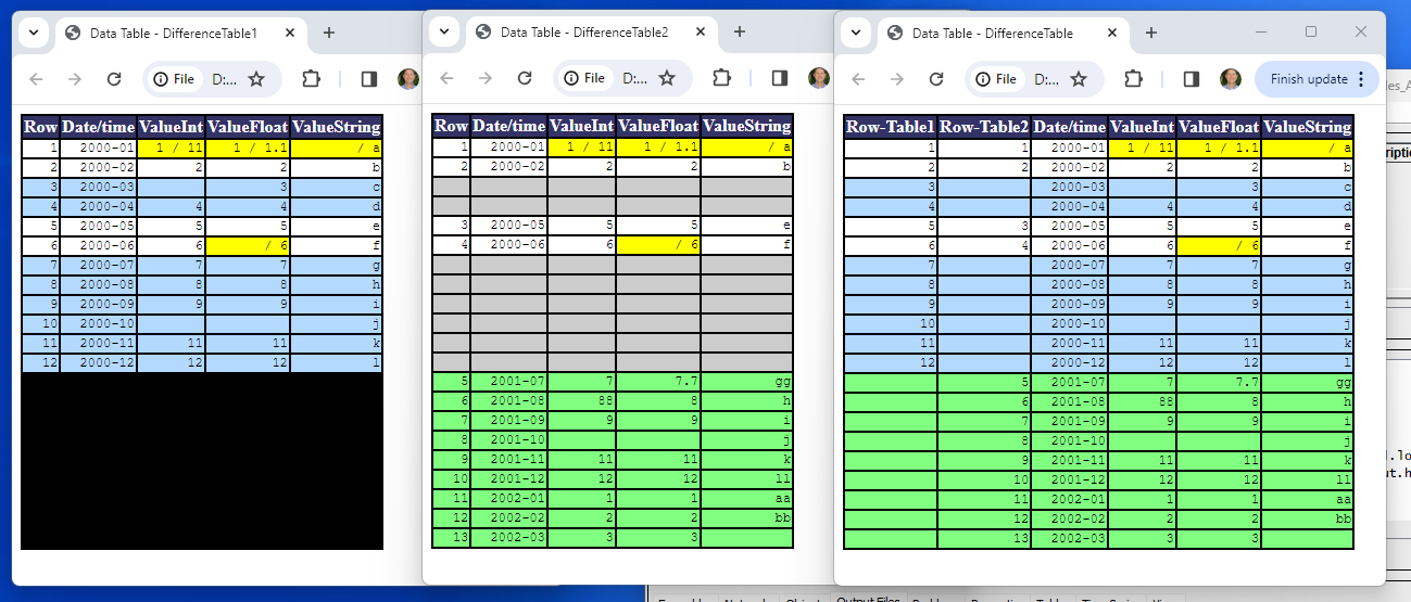 CompareTables difference tables