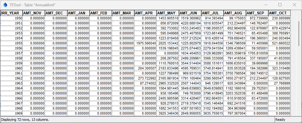 ReadColoradoHydroBaseRest Query Results for Monthly Data