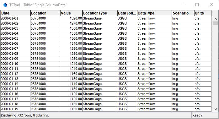 Table with single data column and metadata columns