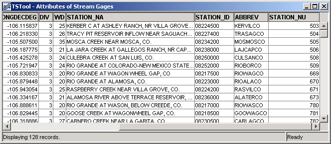 Attributes table for a layer