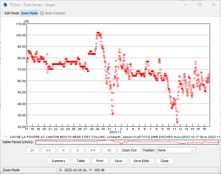 Graph for editing