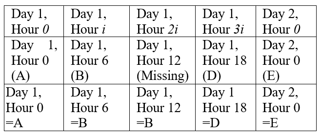 ChangeInterval instantaneous to same MEAN