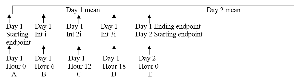 ChangeInterval large MEAN to small instantaneous