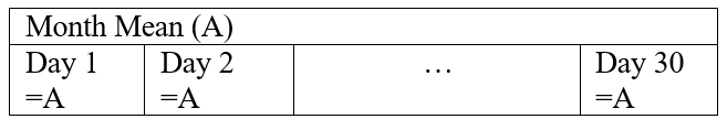 ChangeInterval large MEAN to small MEAN