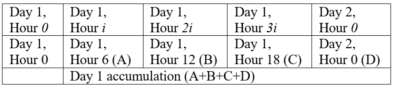 ChangeInterval small 6 hour accumulation to large day accumulation