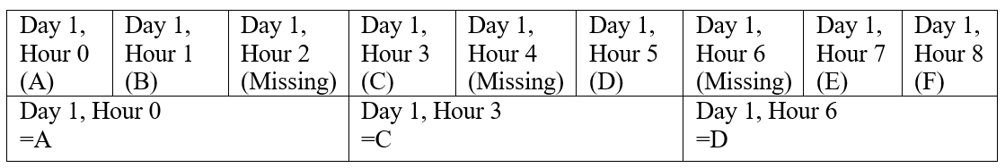 ChangeInterval small instantaneous to large instantaneous