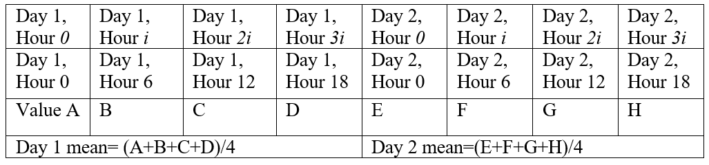 ChangeInterval small instantaneous to large MEAN