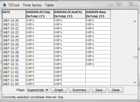 Example table showing fill flags 