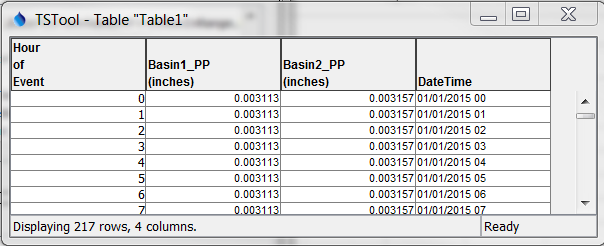 Formatted output for increment data