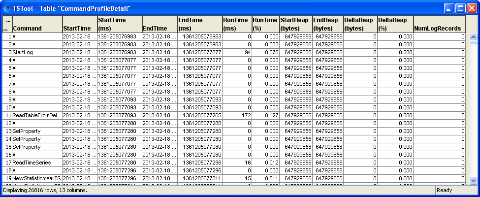 ProfileCommands command Detail output table