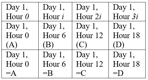 ChangeInterval accumulation to same accumulation
