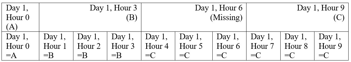 ChangeInterval large MEAN or instantaneous to small MEAN