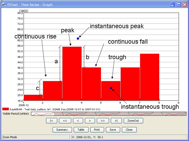 ChangeInterval mean data illustration